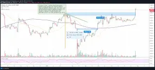 Vývoj Bitcoinu - after halving 2020